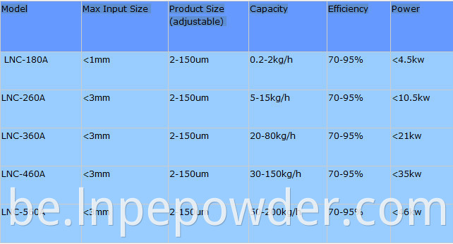 Павесны класіфікатар паветранага класіфікатара раздзяляльныя машыны